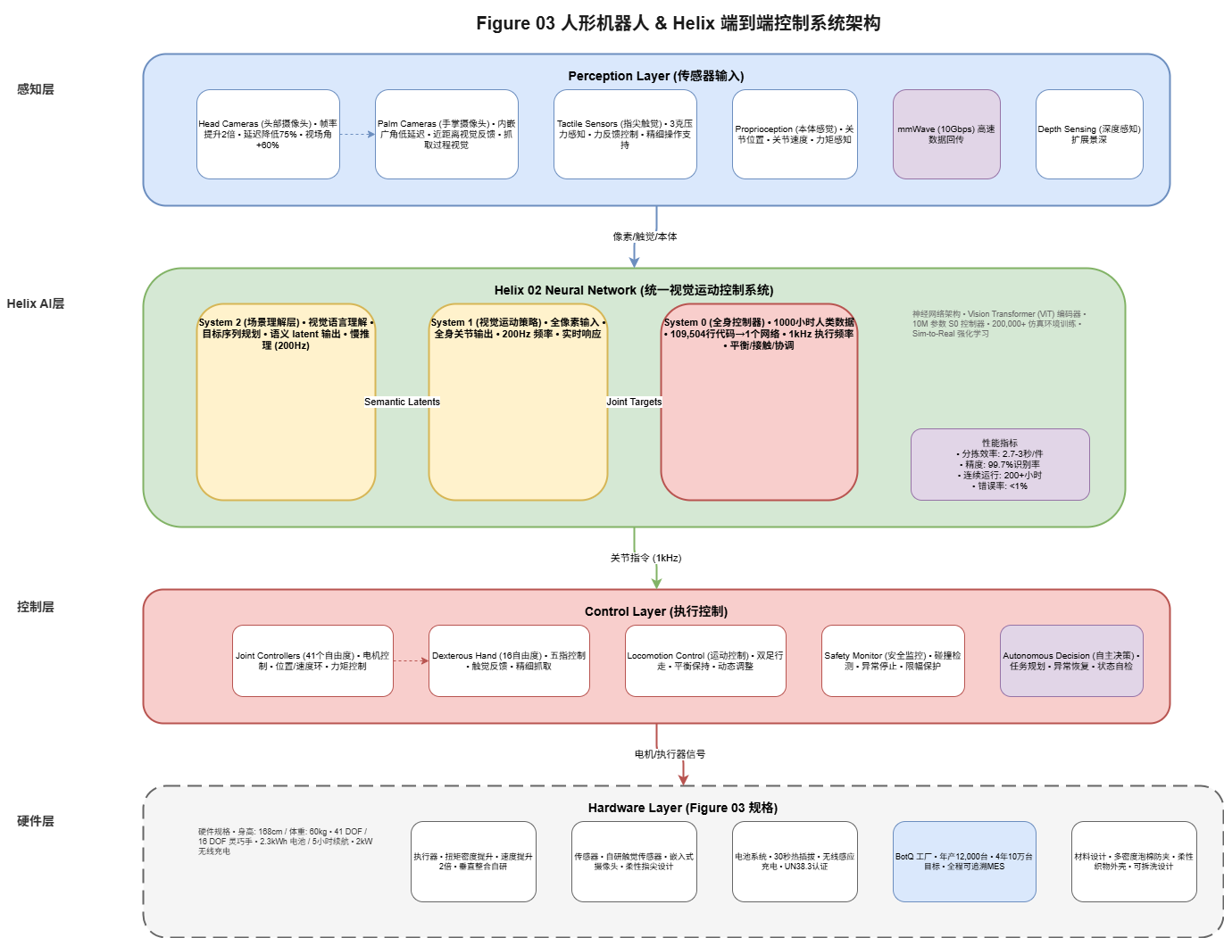 System Architecture Diagram