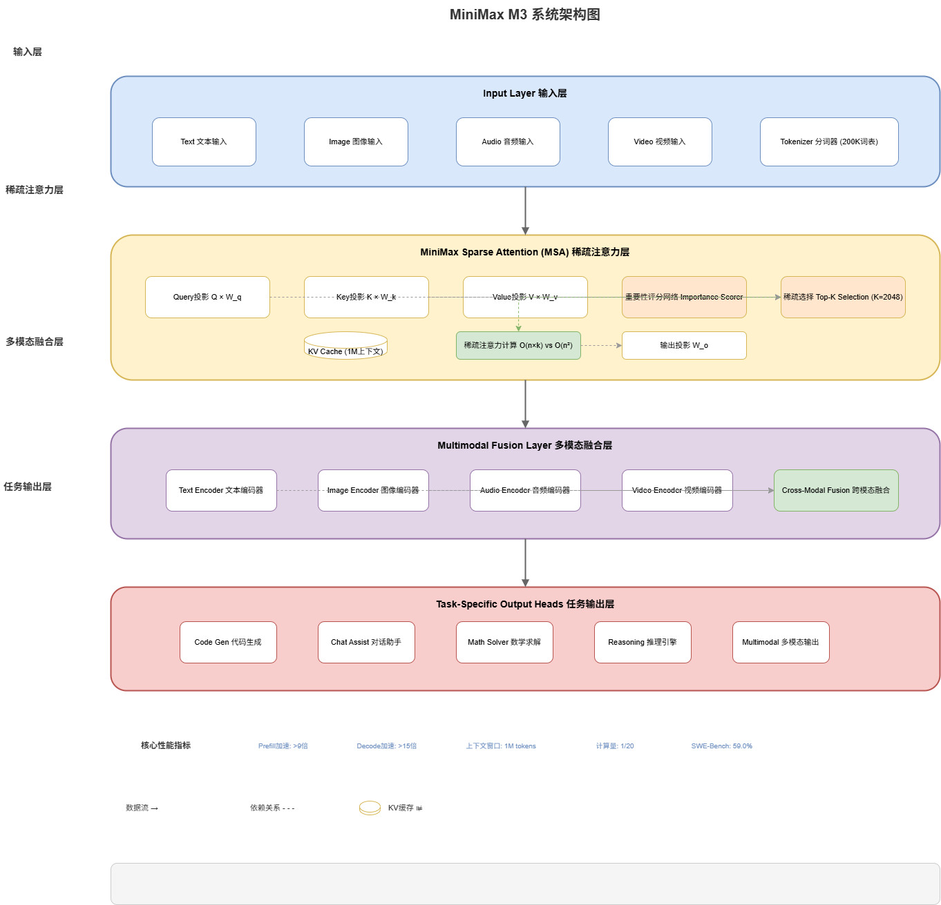 Architecture Diagram