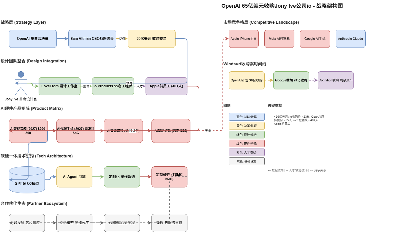 系统架构图