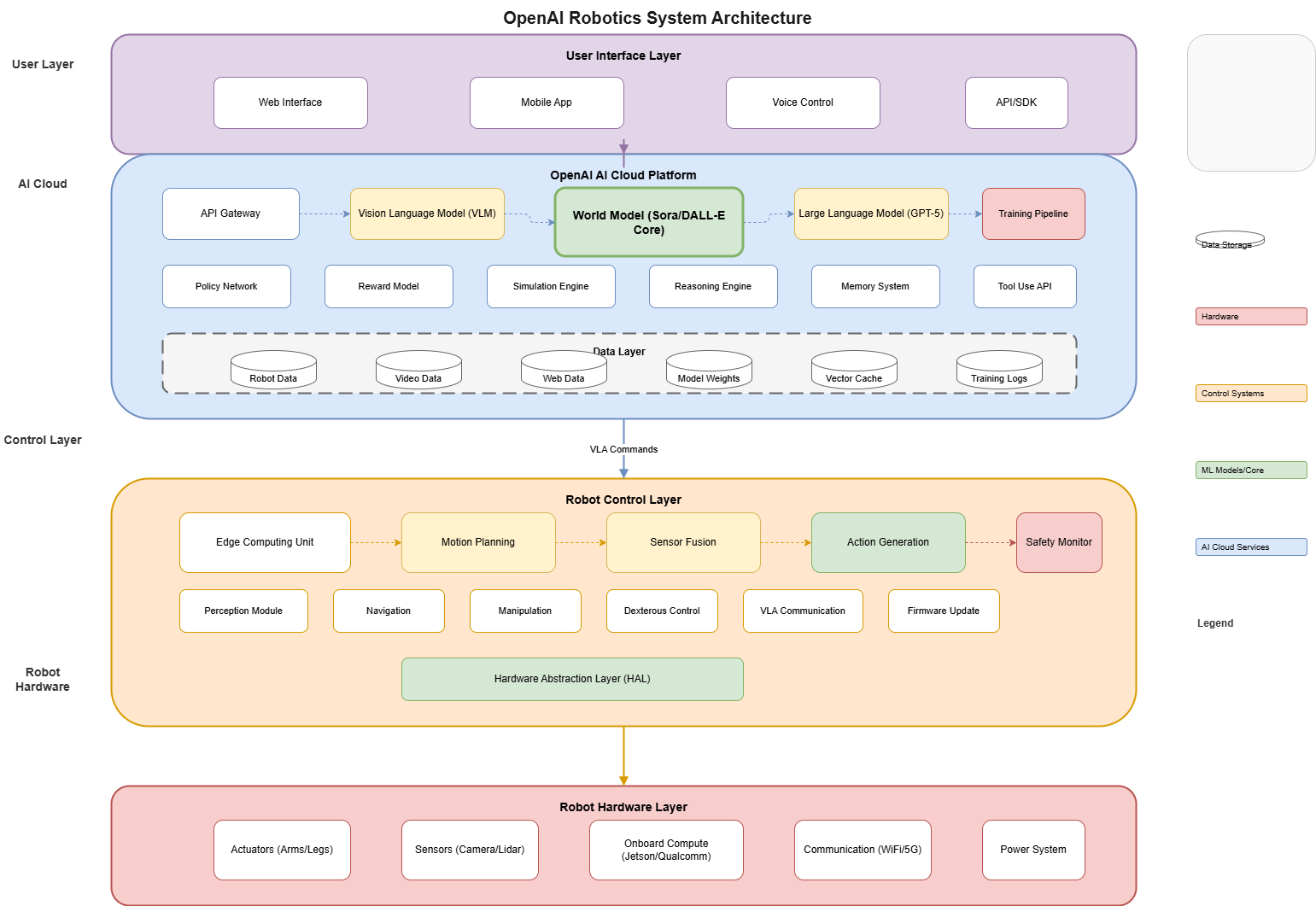 Architecture Diagram