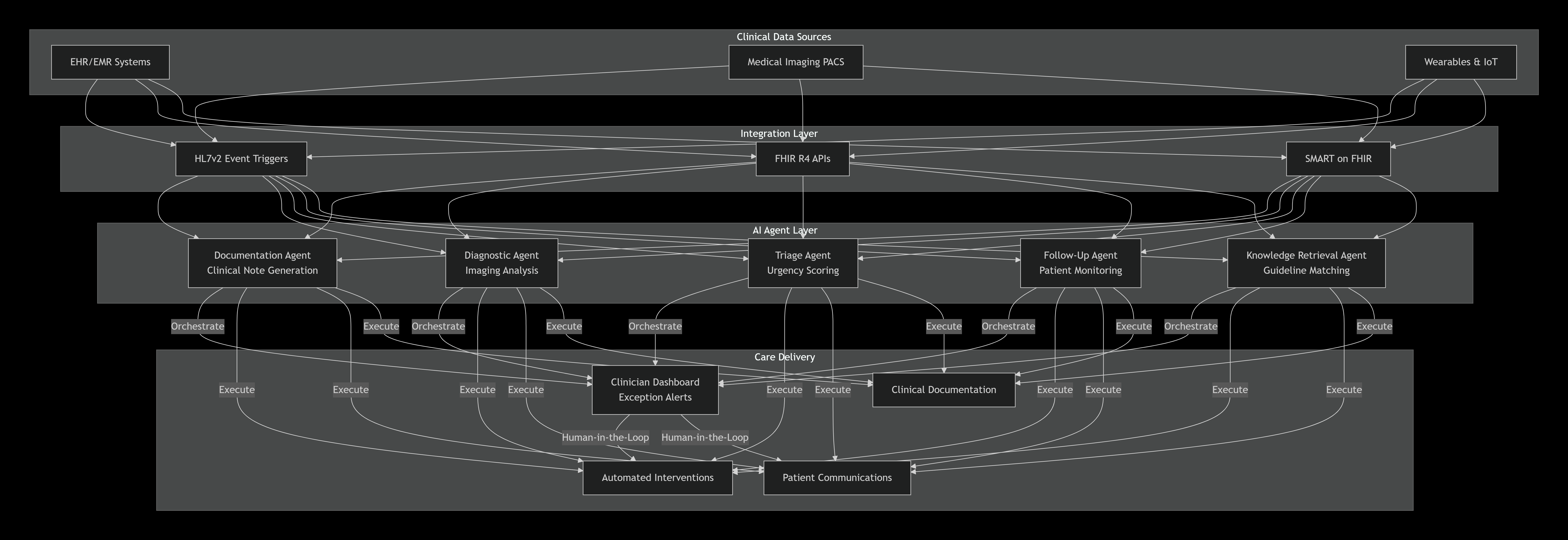 Architecture Diagram