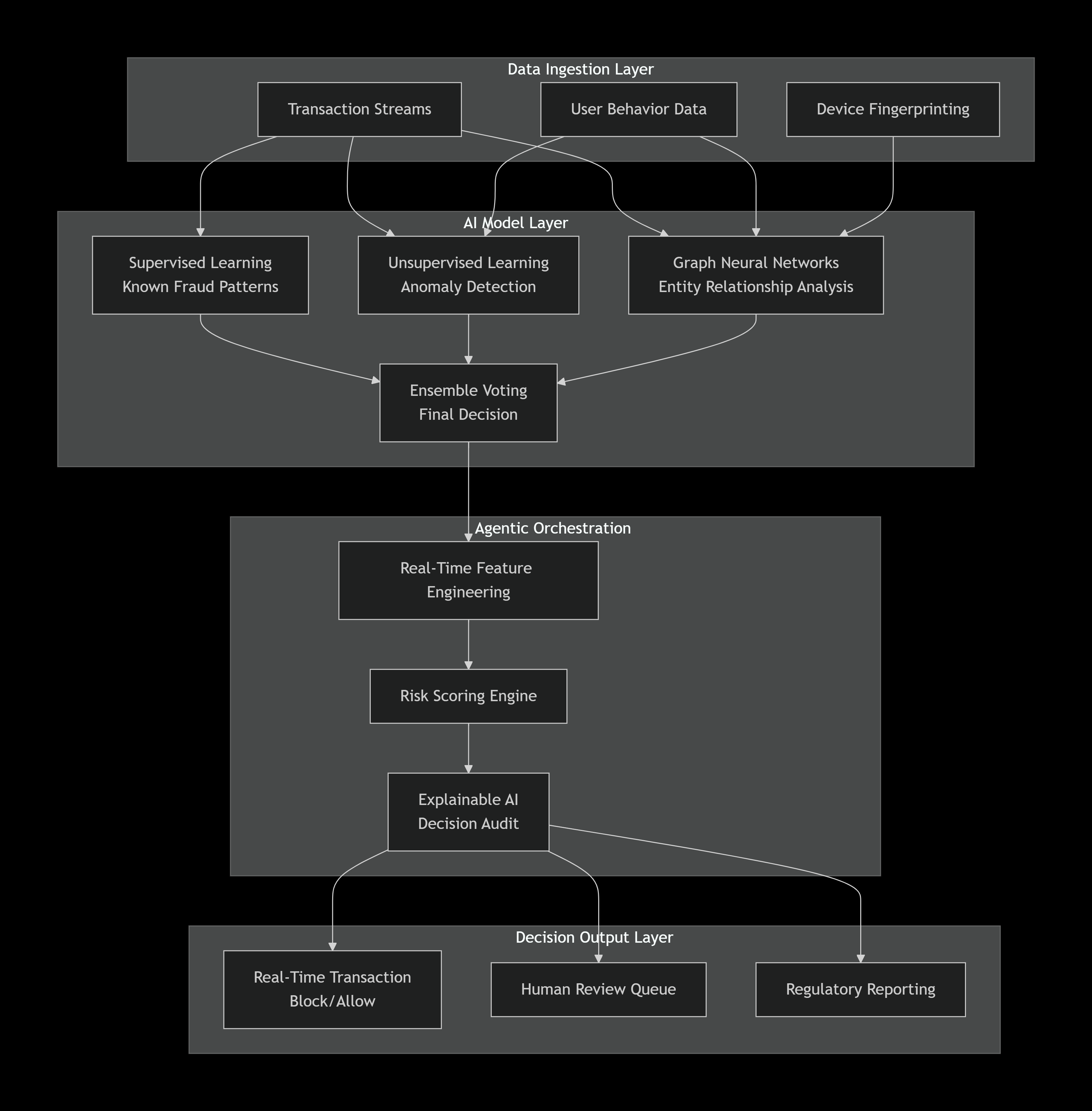Architecture Diagram