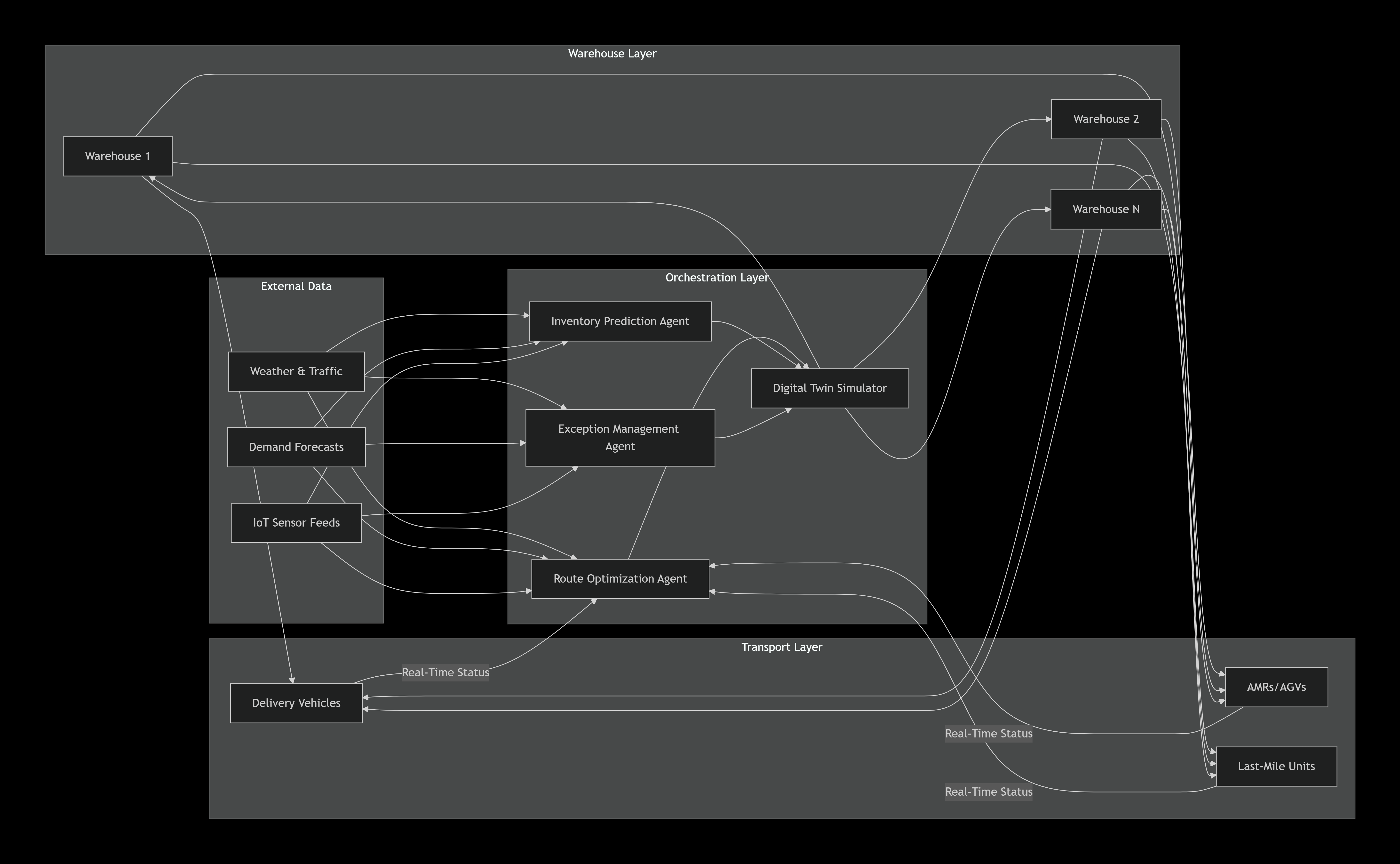 Architecture Diagram