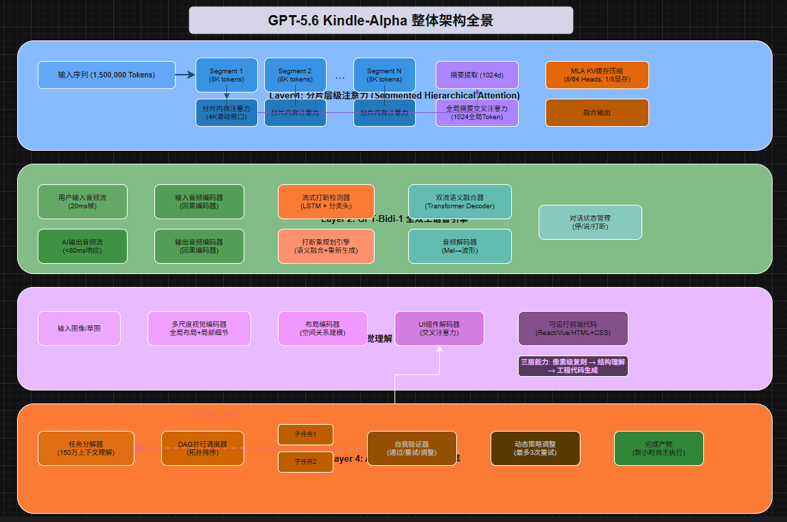 Architecture Diagram