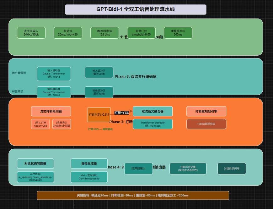 Architecture Diagram