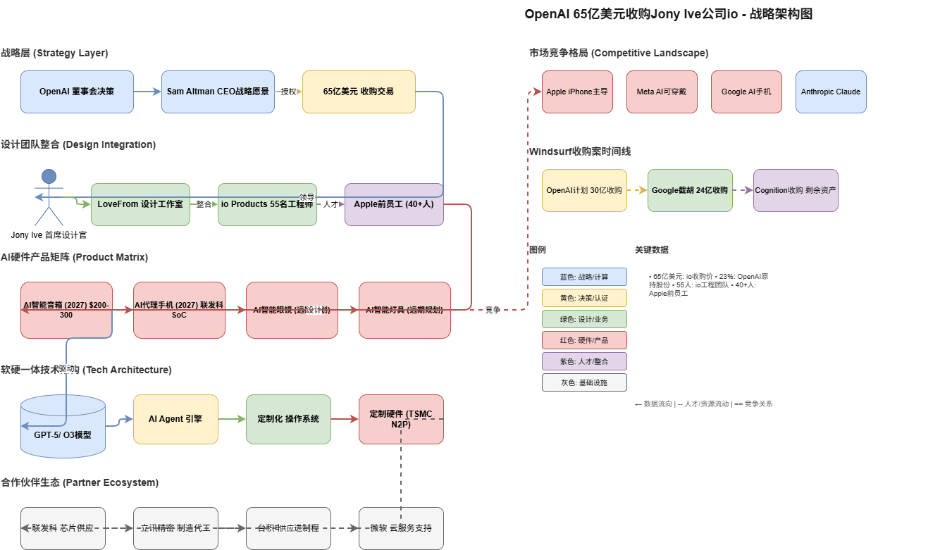 Architecture Diagram