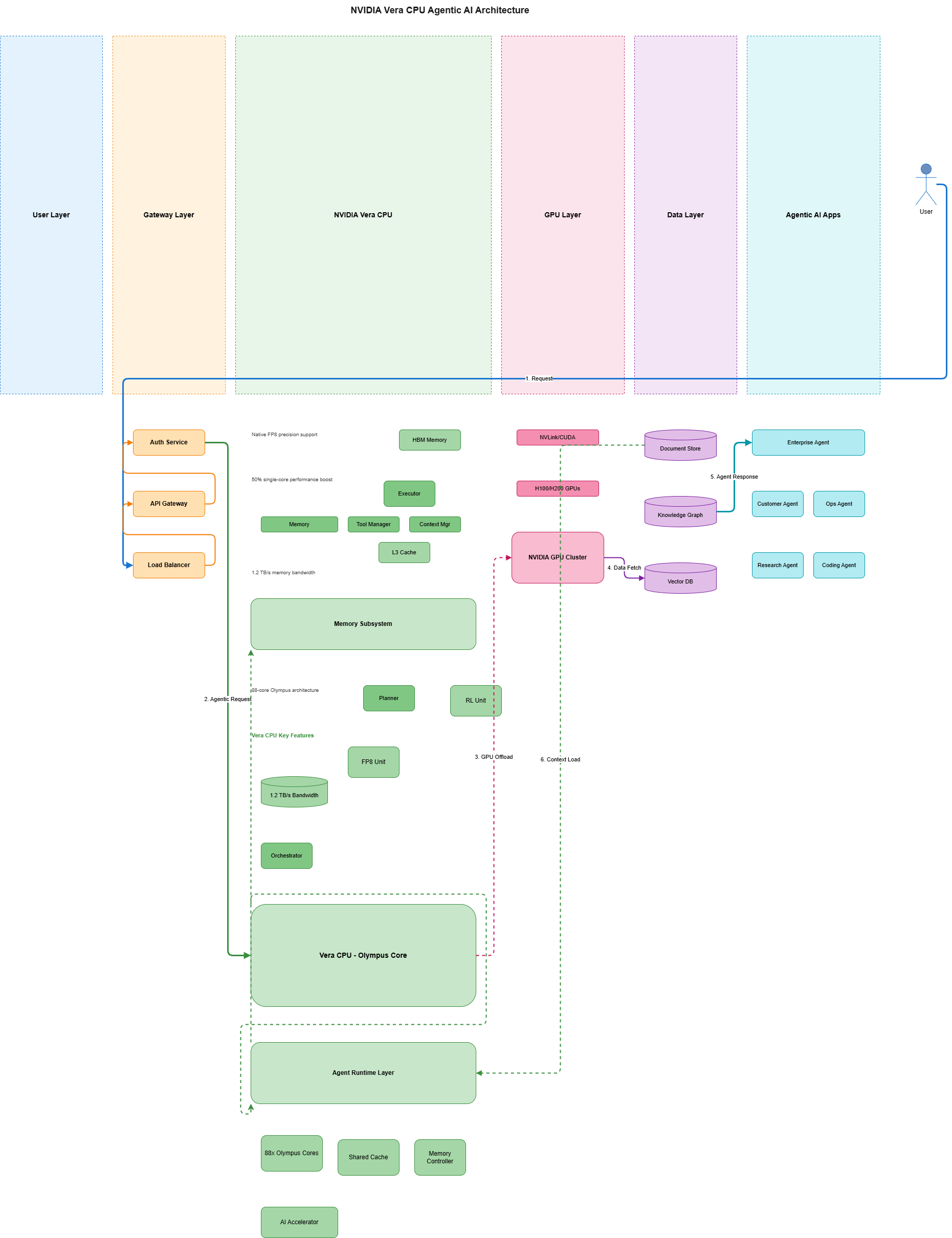 Architecture Diagram