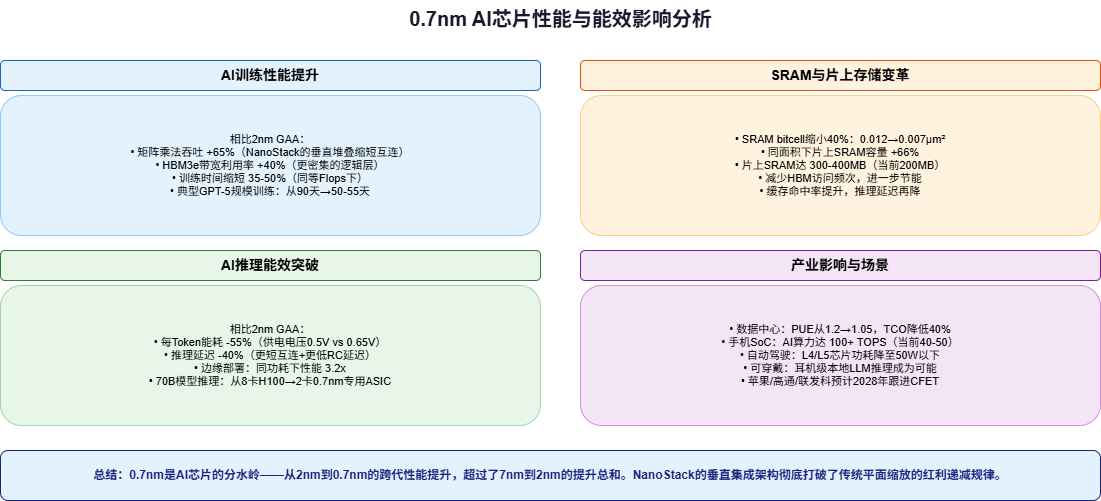 Architecture Diagram