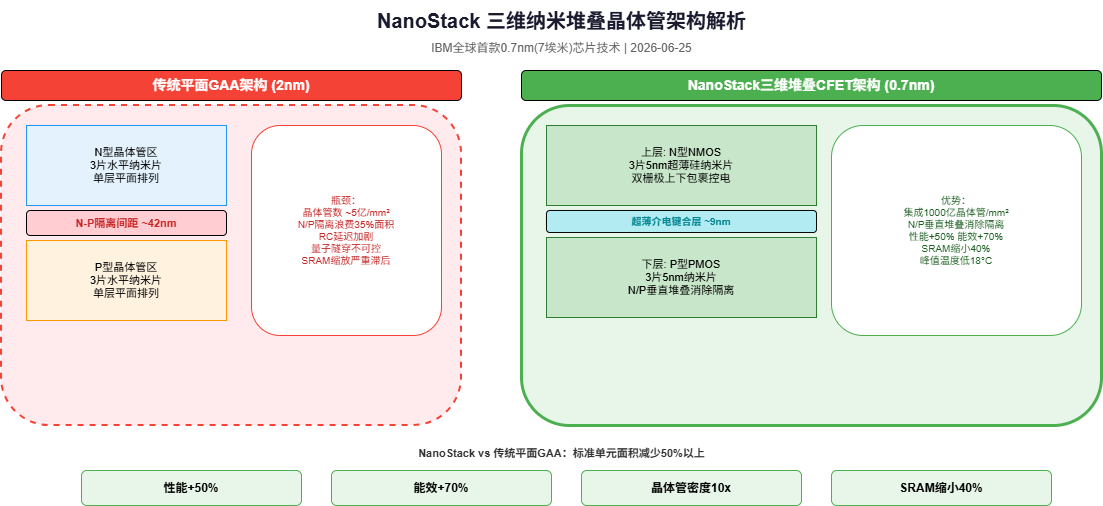 Architecture Diagram