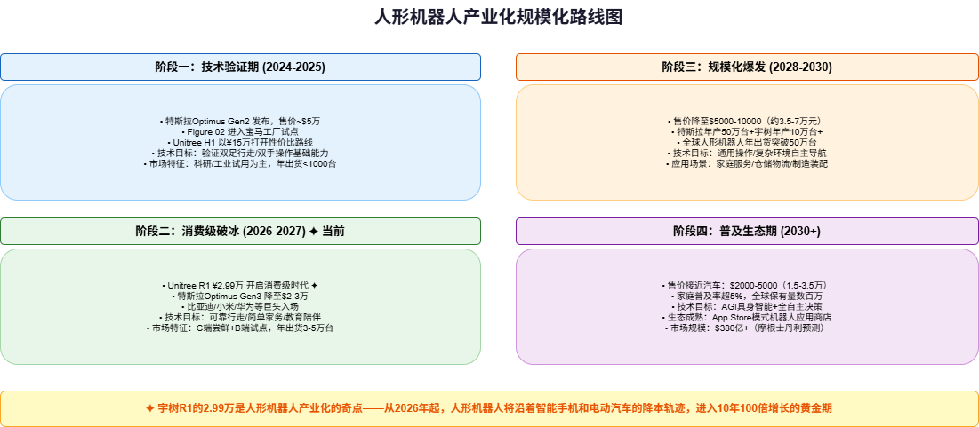 Architecture Diagram
