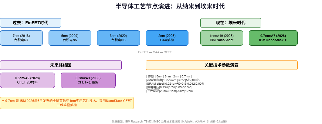 Architecture Diagram